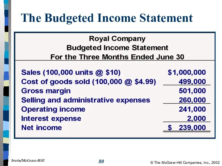The Budgeted Income Statement