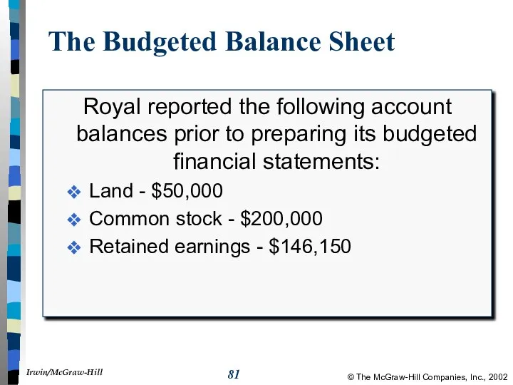 The Budgeted Balance Sheet Royal reported the following account balances prior