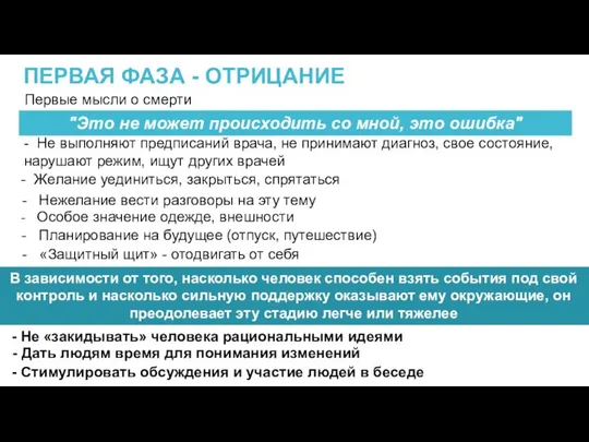 ПЕРВАЯ ФАЗА - ОТРИЦАНИЕ Первые мысли о смерти "Это не может