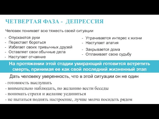 ЧЕТВЕРТАЯ ФАЗА - ДЕПРЕССИЯ Человек понимает всю тяжесть своей ситуации Опускаются