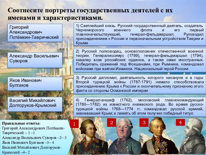 Соотнесите портреты государственных деятелей с их именами и характеристиками. Григорий Александрович