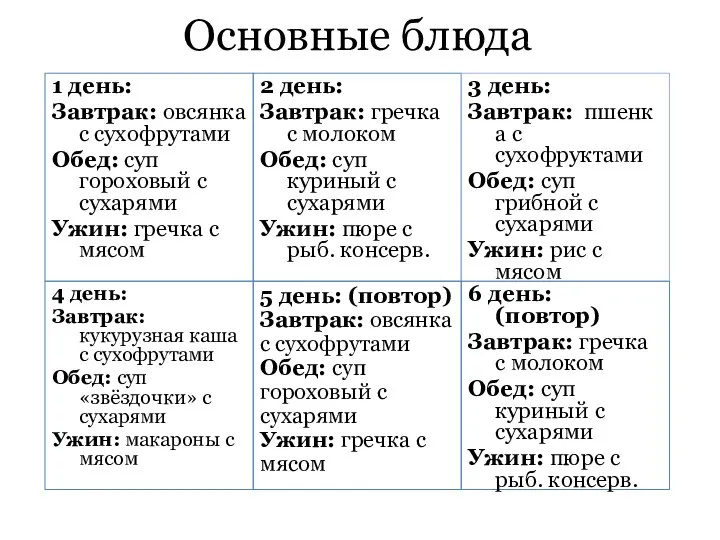 Основные блюда 1 день: Завтрак: овсянка с сухофрутами Обед: суп гороховый