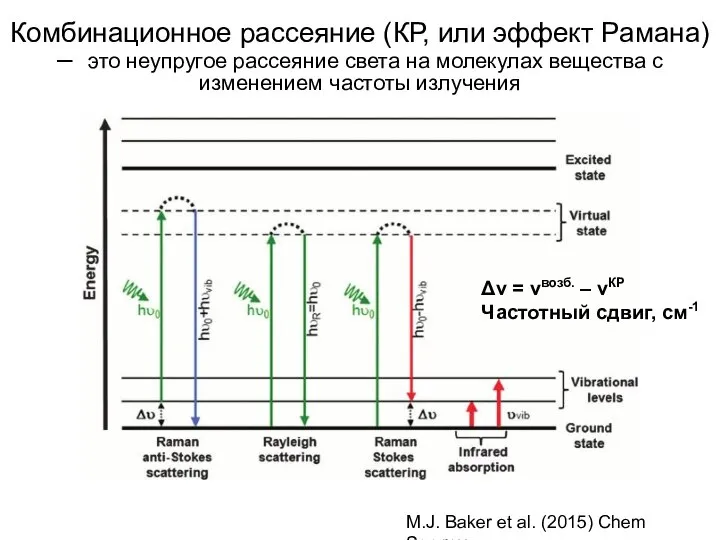 Комбинационное рассеяние (КР, или эффект Рамана) – это неупругое рассеяние света