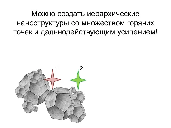 Можно создать иерархические наноструктуры со множеством горячих точек и дальнодействующим усилением! 1 2