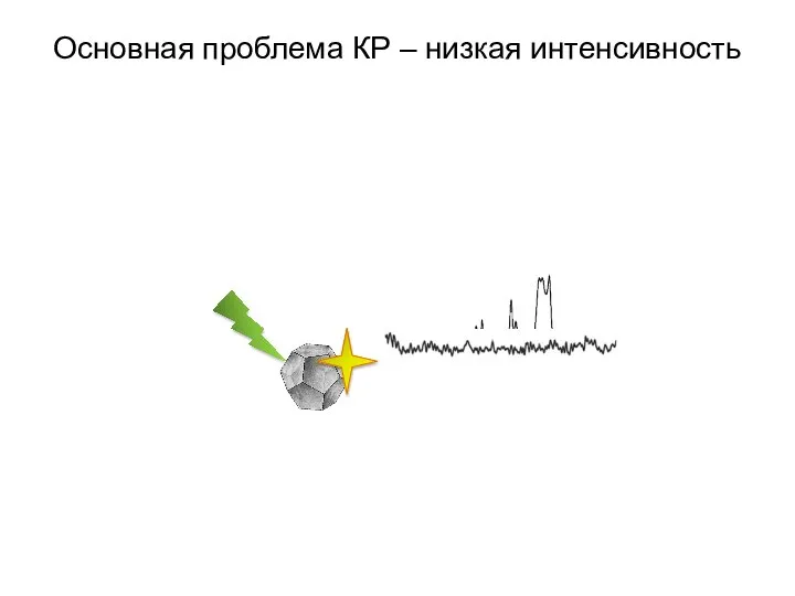 Основная проблема КР – низкая интенсивность