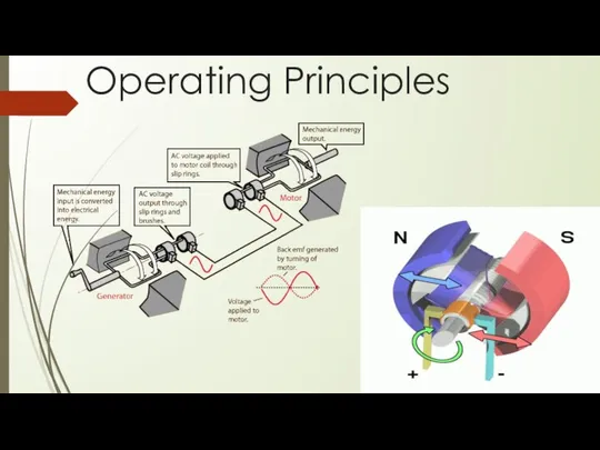 Operating Principles