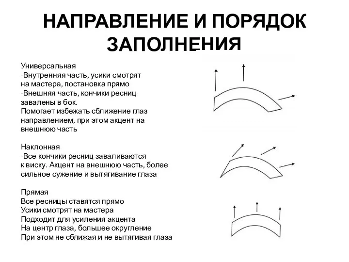 НАПРАВЛЕНИЕ И ПОРЯДОК ЗАПОЛНЕНИЯ Универсальная -Внутренняя часть, усики смотрят на мастера,