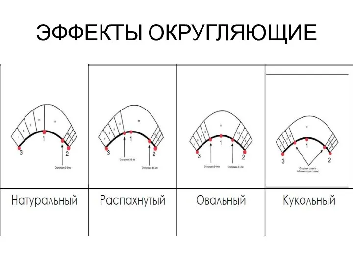 ЭФФЕКТЫ ОКРУГЛЯЮЩИЕ