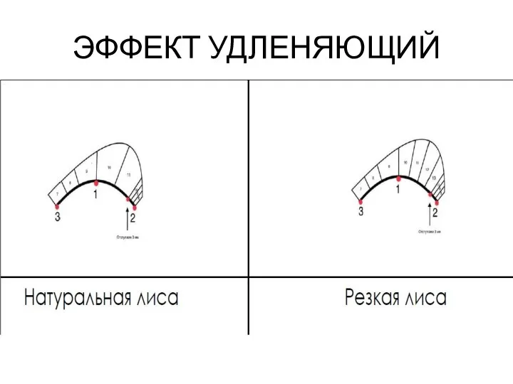 ЭФФЕКТ УДЛЕНЯЮЩИЙ