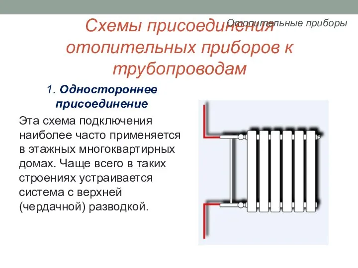 Схемы присоединения отопительных приборов к трубопроводам 1. Одностороннее присоединение Эта схема
