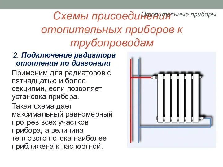 Схемы присоединения отопительных приборов к трубопроводам 2. Подключение радиатора отопления по