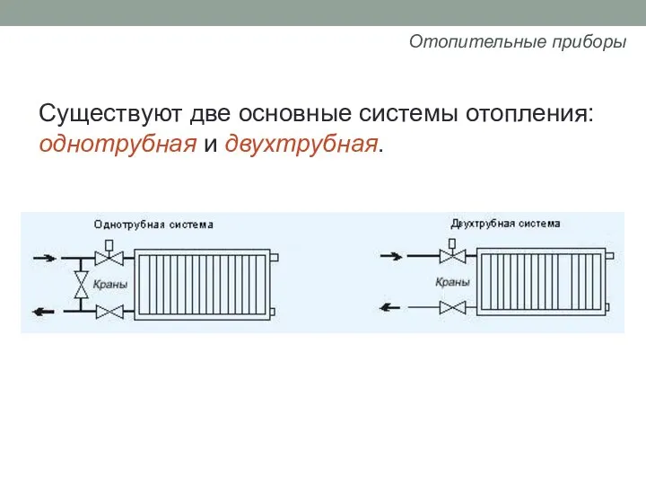 Существуют две основные системы отопления: однотрубная и двухтрубная. Отопительные приборы