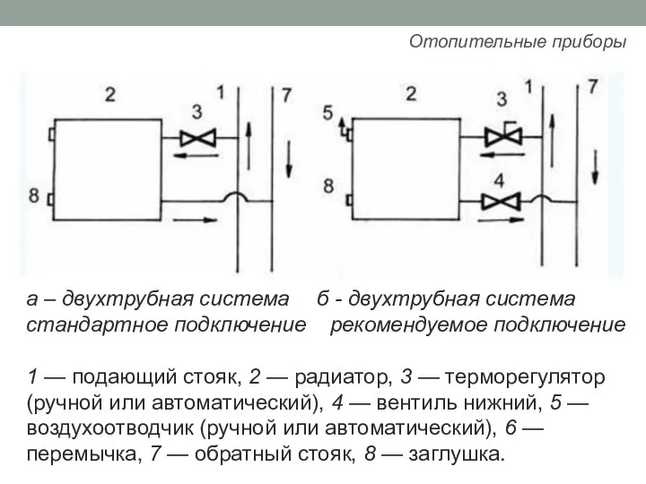 а – двухтрубная система б - двухтрубная система стандартное подключение рекомендуемое