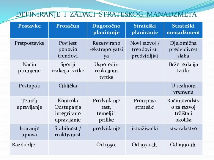 DEFINIRANJE I ZADACI STRATESKOG MANADZMETA