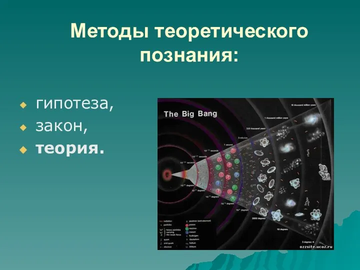 Методы теоретического познания: гипотеза, закон, теория.