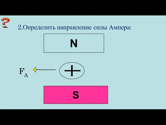 2.Определить направление силы Ампера: N S FA