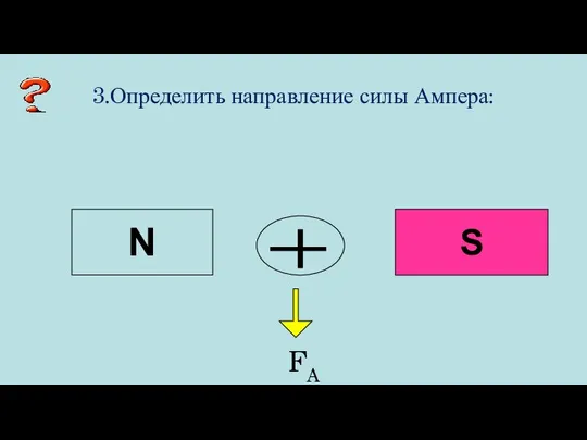 3.Определить направление силы Ампера: N S FA