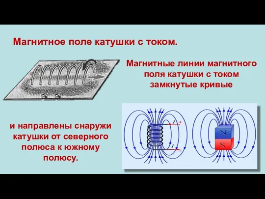 Магнитное поле катушки с током. и направлены снаружи катушки от северного