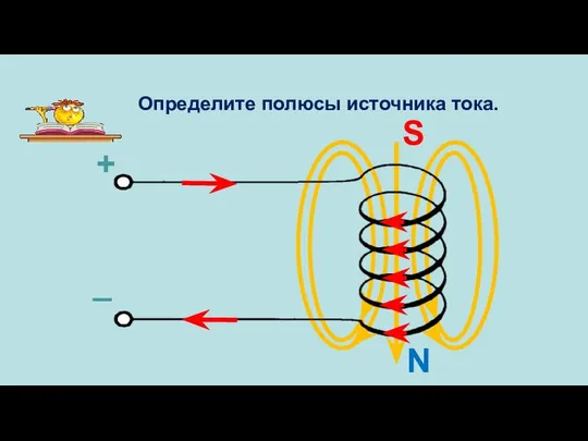 N S + _ Определите полюсы источника тока.