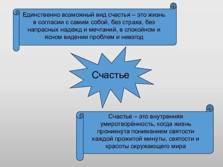 Счастье Единственно возможный вид счастья – это жизнь в согласии с