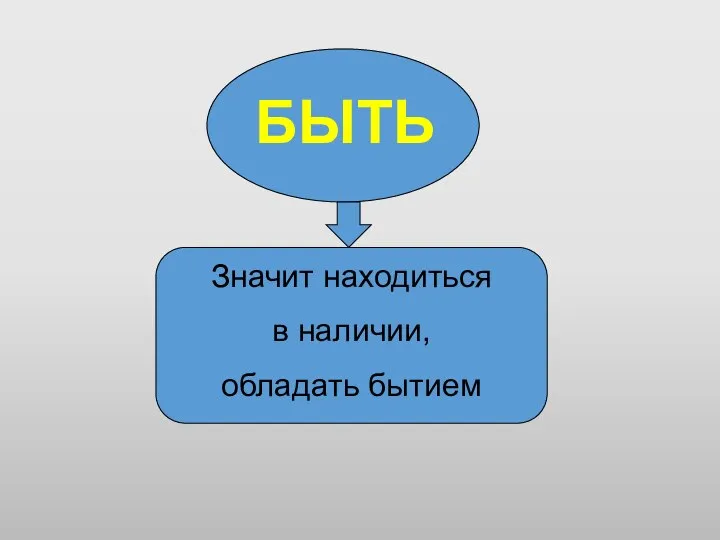 БЫТЬ Значит находиться в наличии, обладать бытием