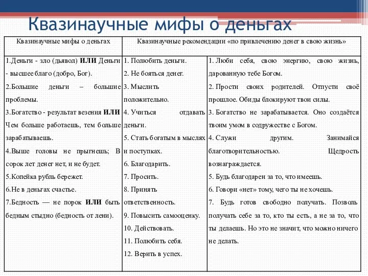 Квазинаучные мифы о деньгах