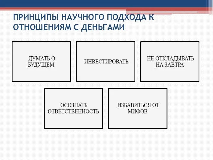 ПРИНЦИПЫ НАУЧНОГО ПОДХОДА К ОТНОШЕНИЯМ С ДЕНЬГАМИ