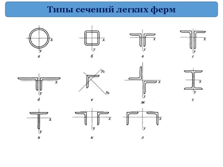 Типы сечений легких ферм