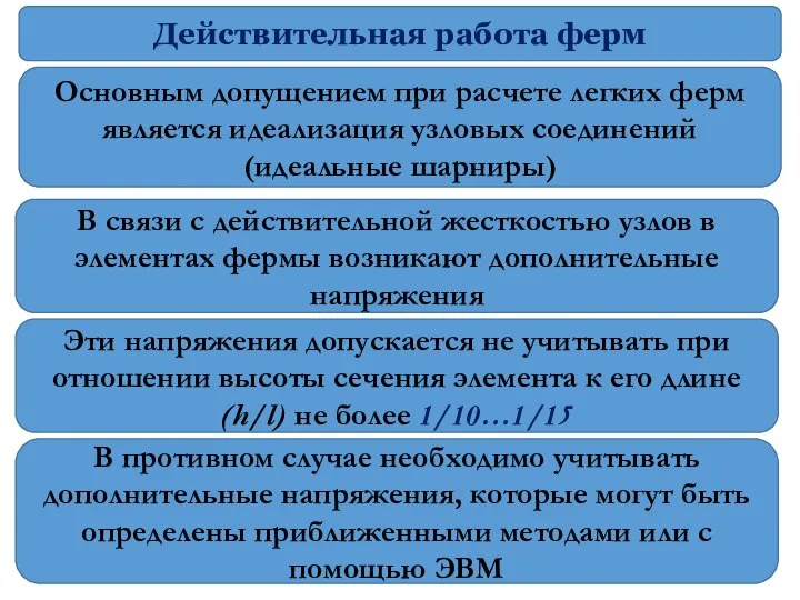 Действительная работа ферм Основным допущением при расчете легких ферм является идеализация