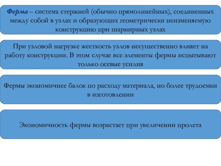 Ферма – система стержней (обычно прямолинейных), соединенных между собой в узлах