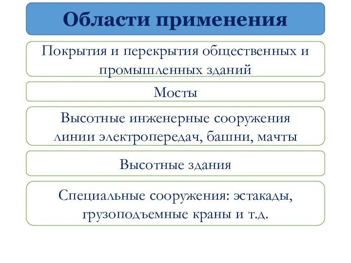 Области применения Покрытия и перекрытия общественных и промышленных зданий Мосты Высотные