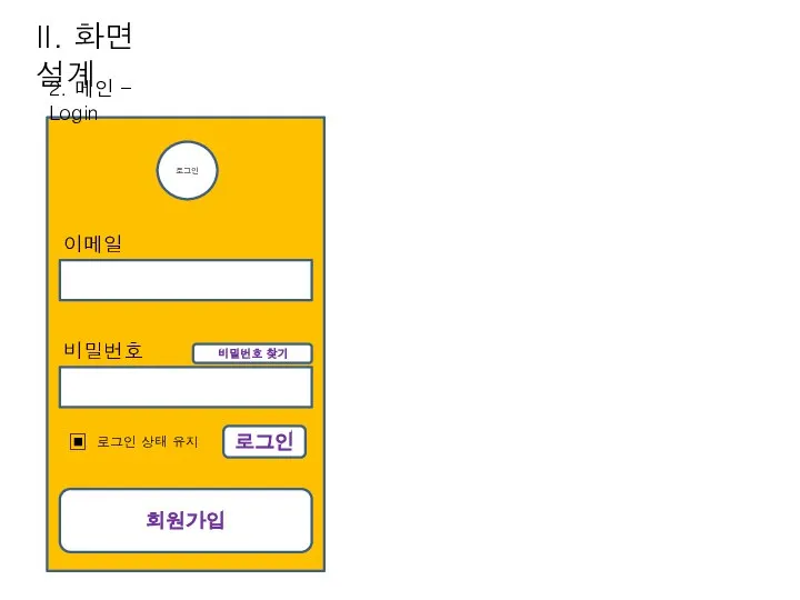 2. 메인 – Login 이메일 II. 화면 설계 비밀번호 로그인 비밀번호