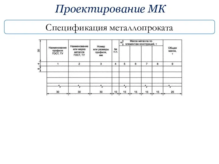 Проектирование МК Спецификация металлопроката