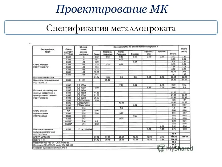 Проектирование МК Спецификация металлопроката