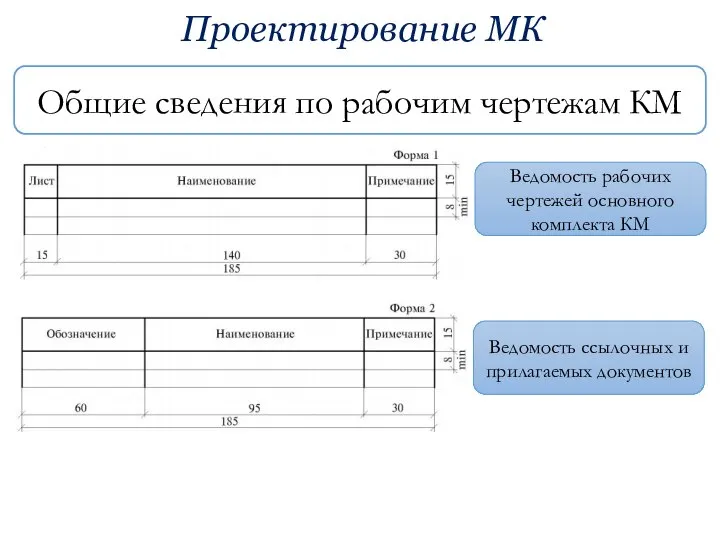 Проектирование МК Общие сведения по рабочим чертежам КМ Ведомость рабочих чертежей