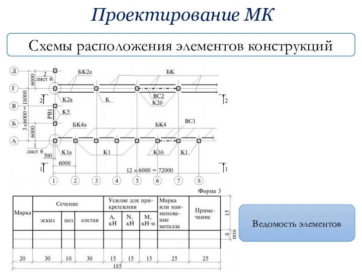 Проектирование МК Схемы расположения элементов конструкций Ведомость элементов