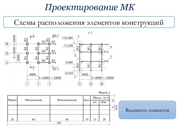 Проектирование МК Схемы расположения элементов конструкций Ведомость элементов