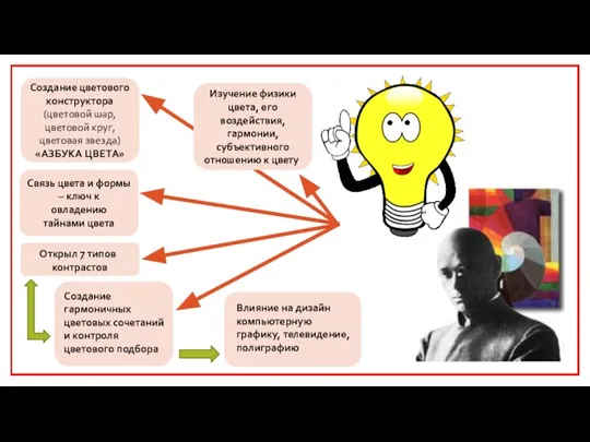 Создание цветового конструктора (цветовой шар, цветовой круг, цветовая звезда) «АЗБУКА ЦВЕТА»