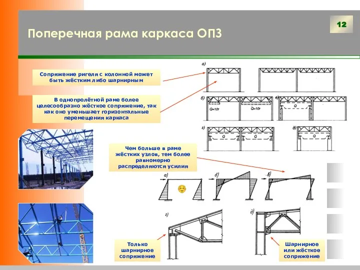 Поперечная рама каркаса ОПЗ Сопряжение ригеля с колонной может быть жёстким