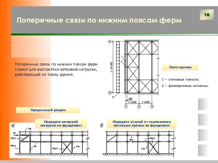 Поперечные связи по нижним поясам ферм Поперечные связи по нижним поясам