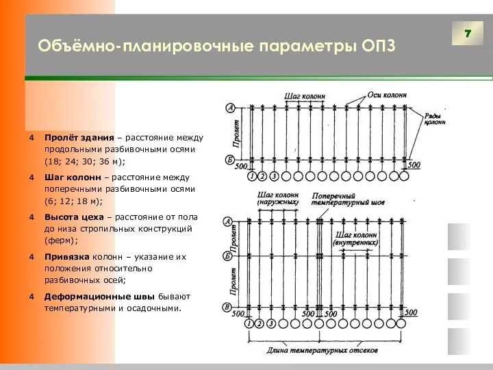 Объёмно-планировочные параметры ОПЗ Пролёт здания – расстояние между продольными разбивочными осями