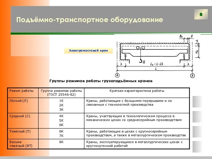 Подъёмно-транспортное оборудование Группы режимов работы грузоподъёмных кранов Электромостовой кран