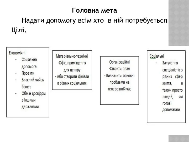 Головна мета Надати допомогу всім хто в ній потребується Цілі.