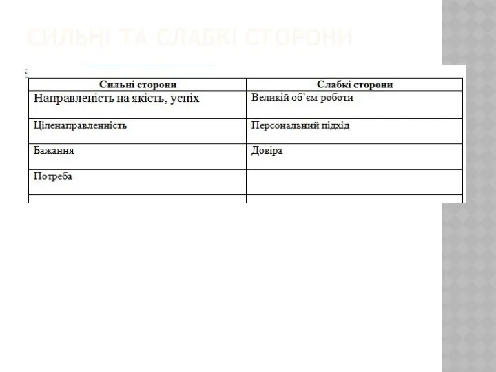 СИЛЬНІ ТА СЛАБКІ СТОРОНИ