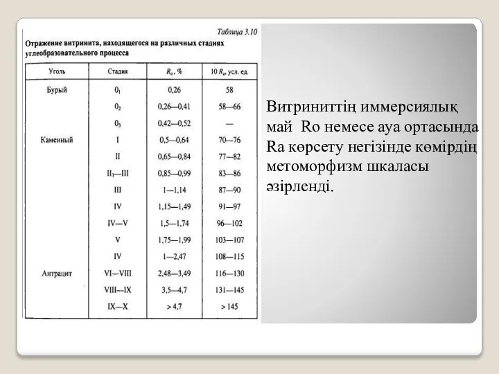 Витриниттің иммерсиялық май Ro немесе ауа ортасында Ra көрсету негізінде көмірдің метоморфизм шкаласы әзірленді.