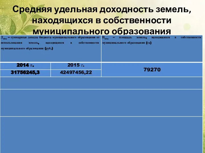 Средняя удельная доходность земель, находящихся в собственности муниципального образования