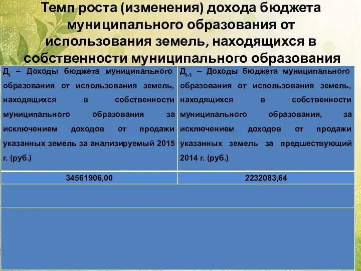 Темп роста (изменения) дохода бюджета муниципального образования от использования земель, находящихся в собственности муниципального образования