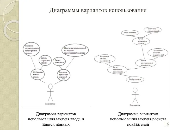 Диаграммы вариантов использования Диаграмма вариантов использования модуля ввода и записи данных