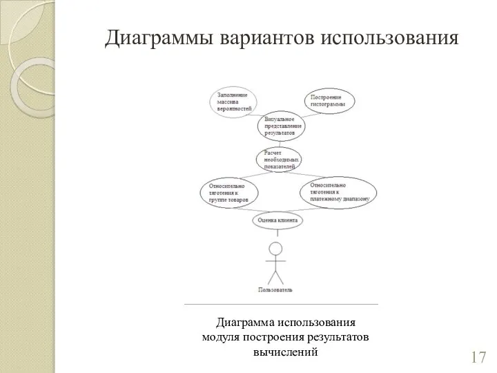 Диаграммы вариантов использования Диаграмма использования модуля построения результатов вычислений