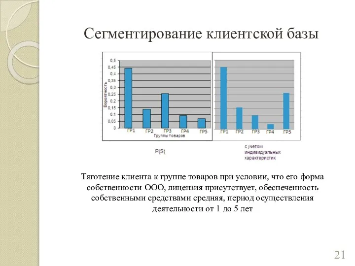 Сегментирование клиентской базы Тяготение клиента к группе товаров при условии, что